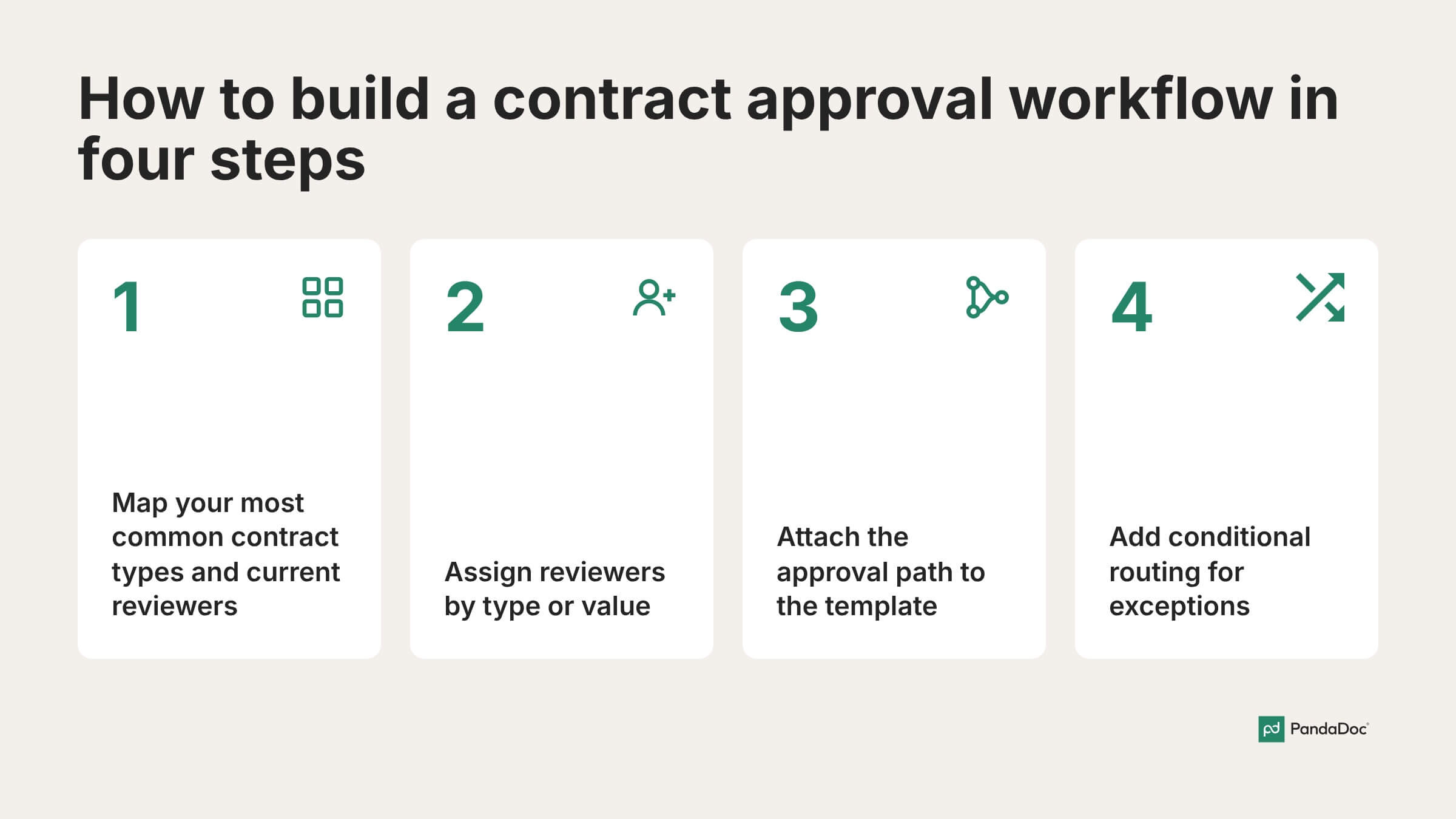 contract approval steps
