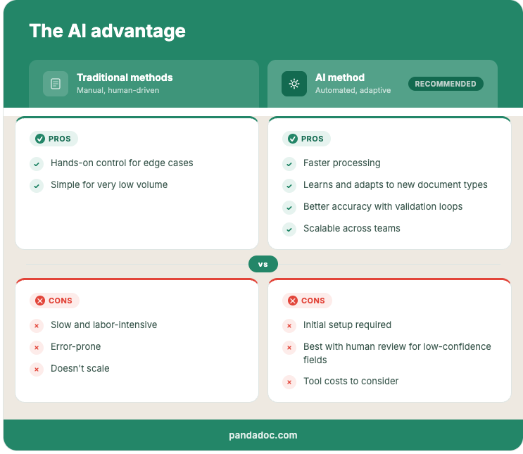 Image from AI data extraction: What is and why your business needs it