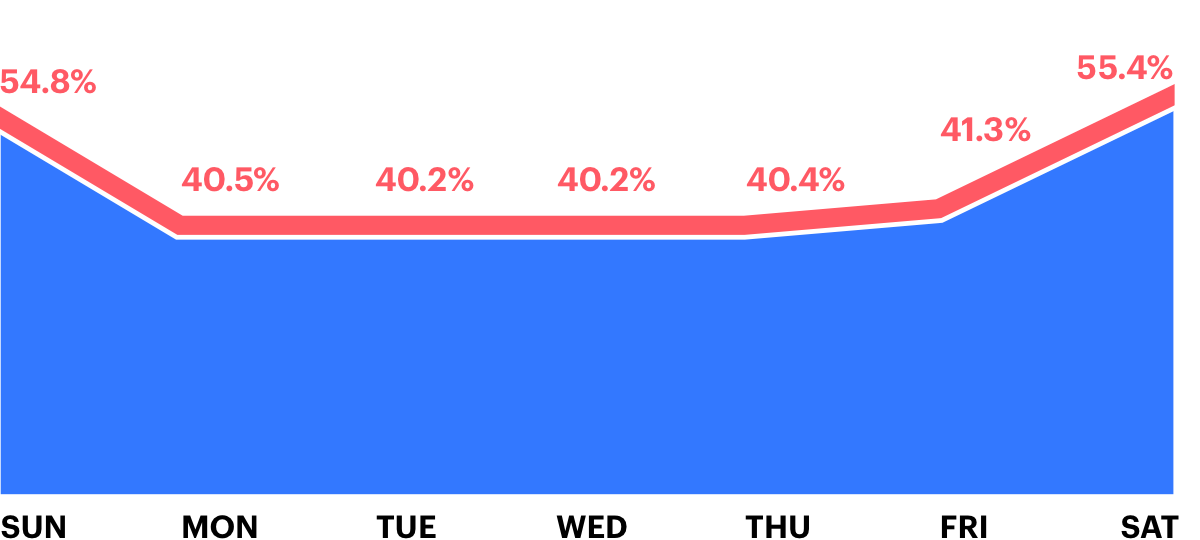 Image from [Research] 5 ways to increase the close rate of your proposal