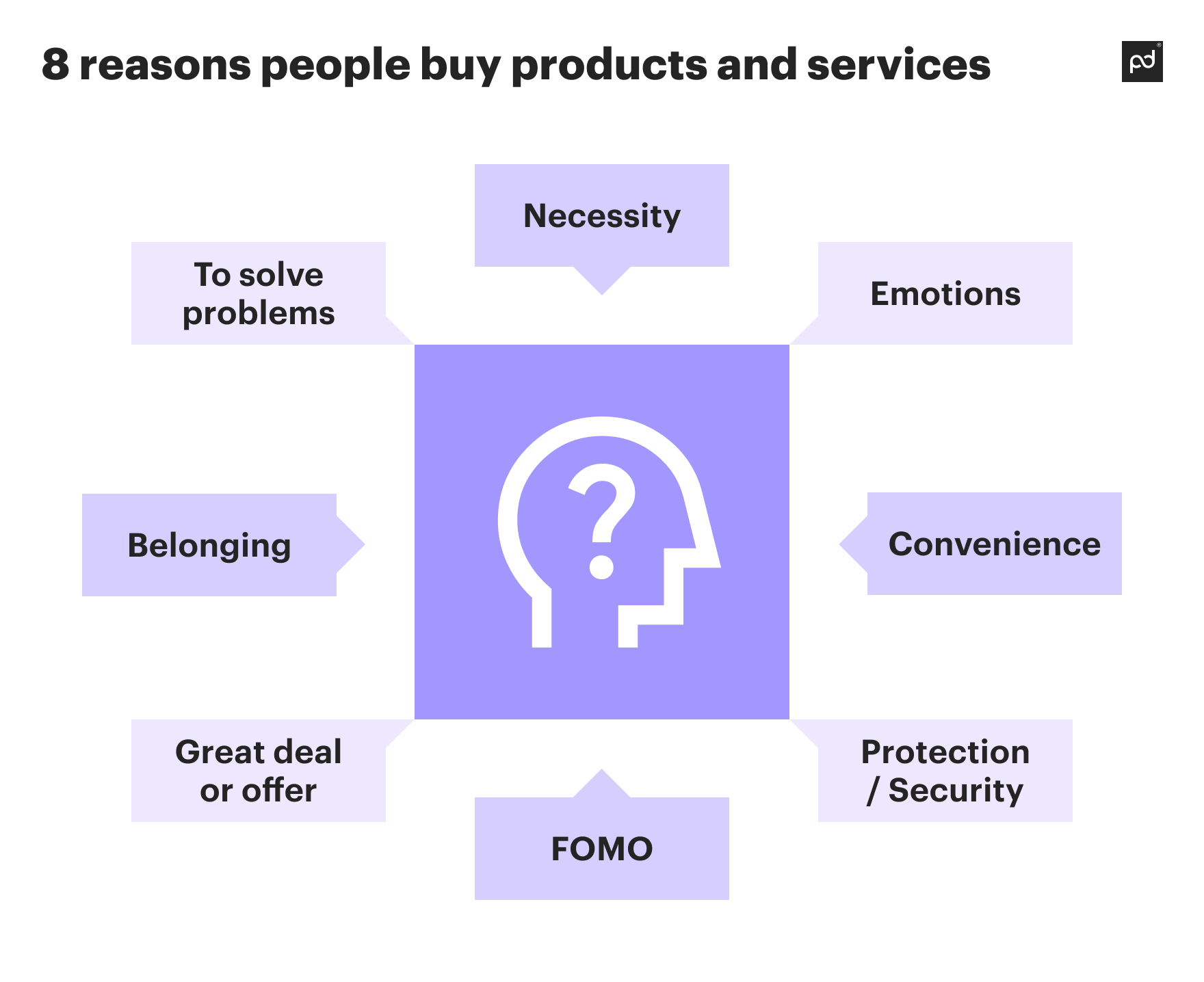 Image from What is the psychology of sales and why is it important? Study behavior to close more deals