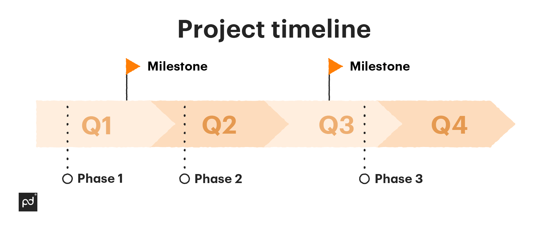 Image from Learn how to create a project budget proposal