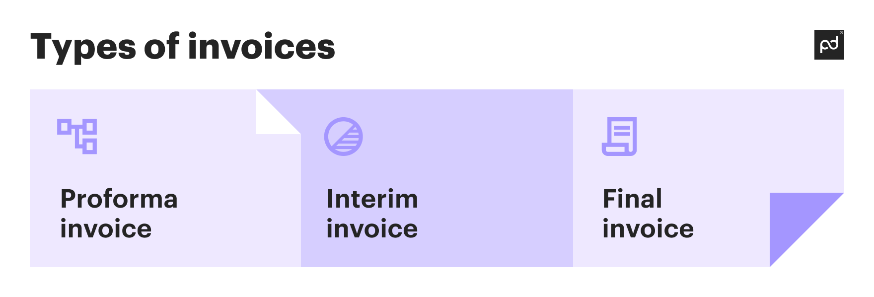 Image from Sales order vs invoice - key differences and FAQs