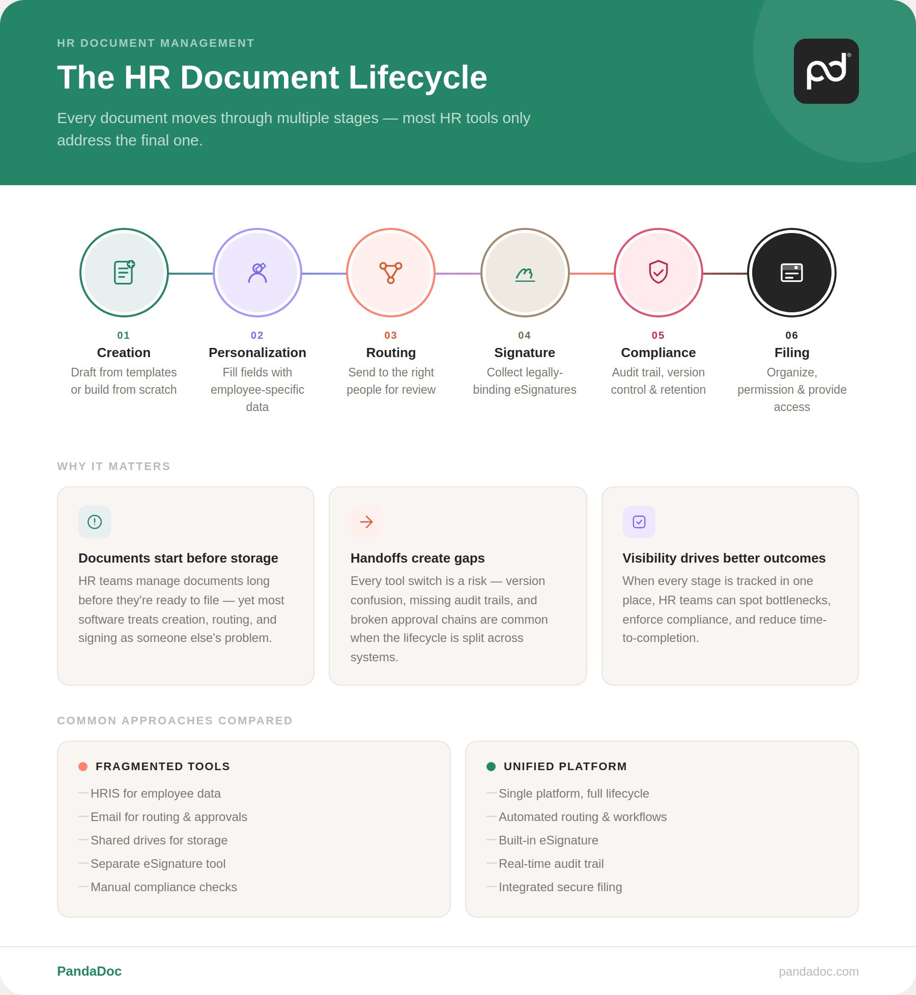 Image from How HR teams actually use document management software (and why most tools fail them)