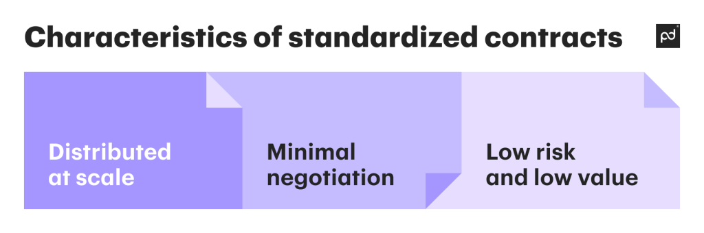 Image from What is a standardized contract? Examples + when to use
