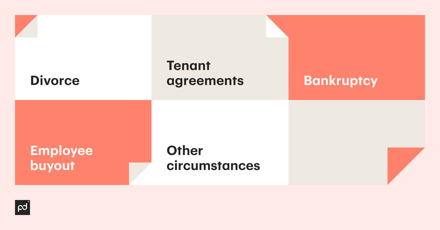 Image from Understanding how a buyout agreement works