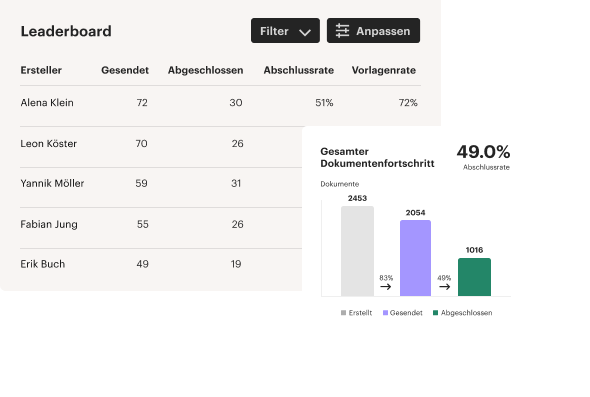 Leaderboard DE