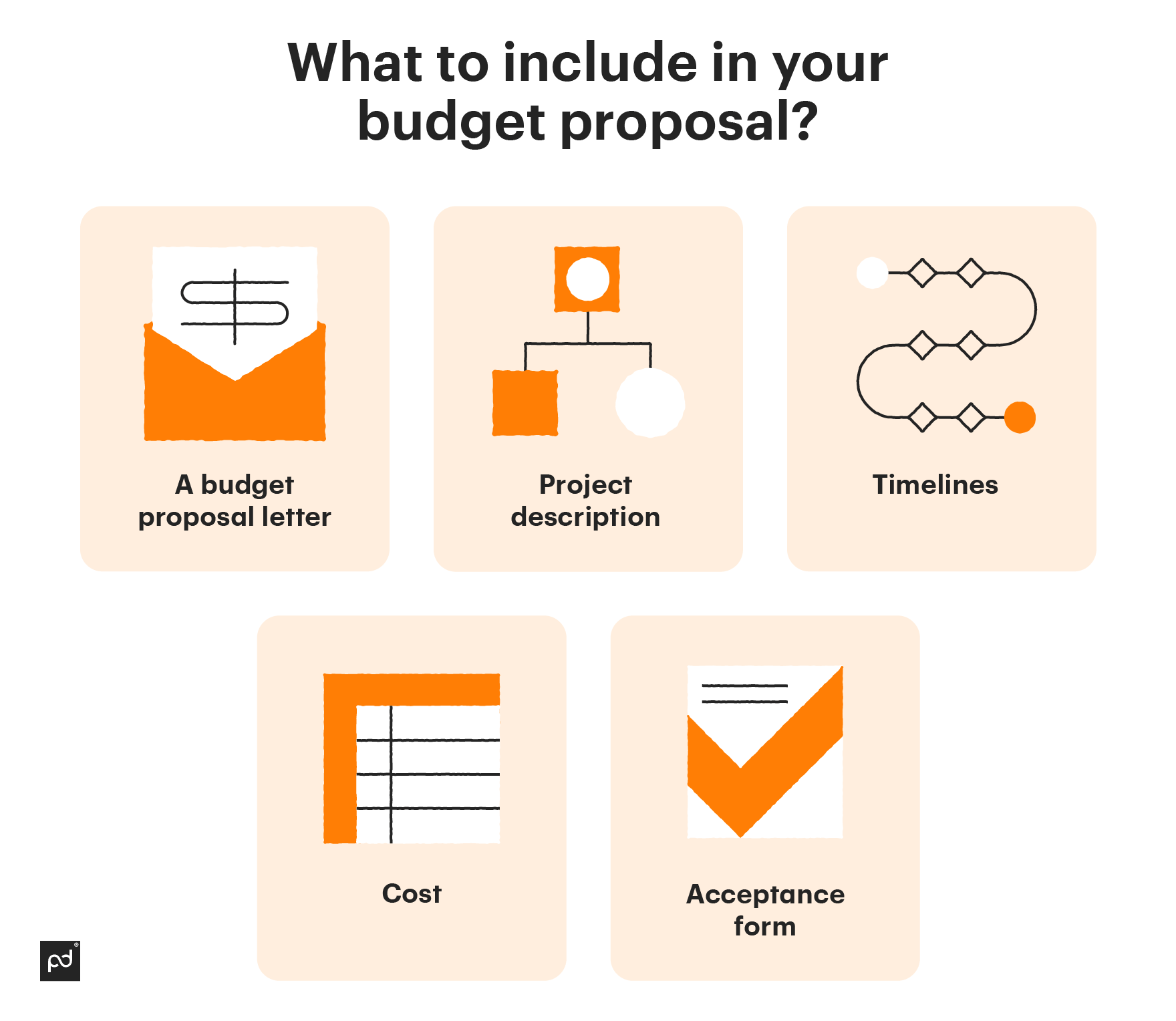 Image from Learn how to create a project budget proposal