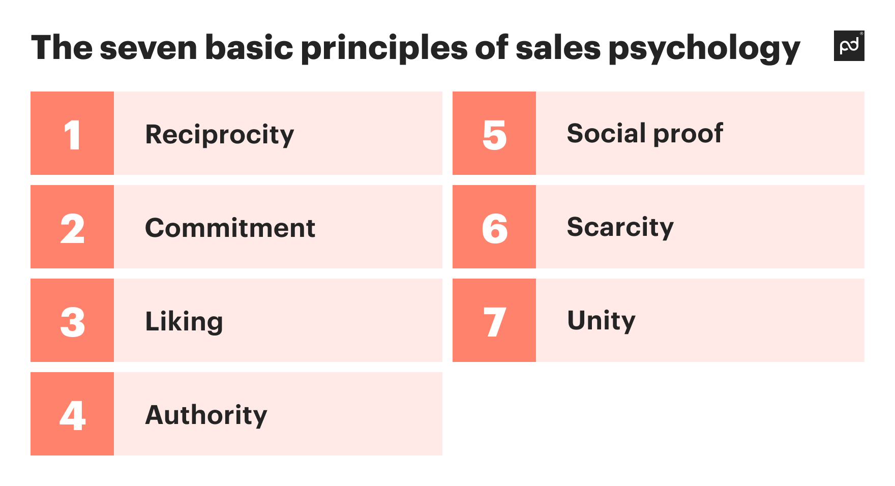 Image from What is the psychology of sales and why is it important? Study behavior to close more deals