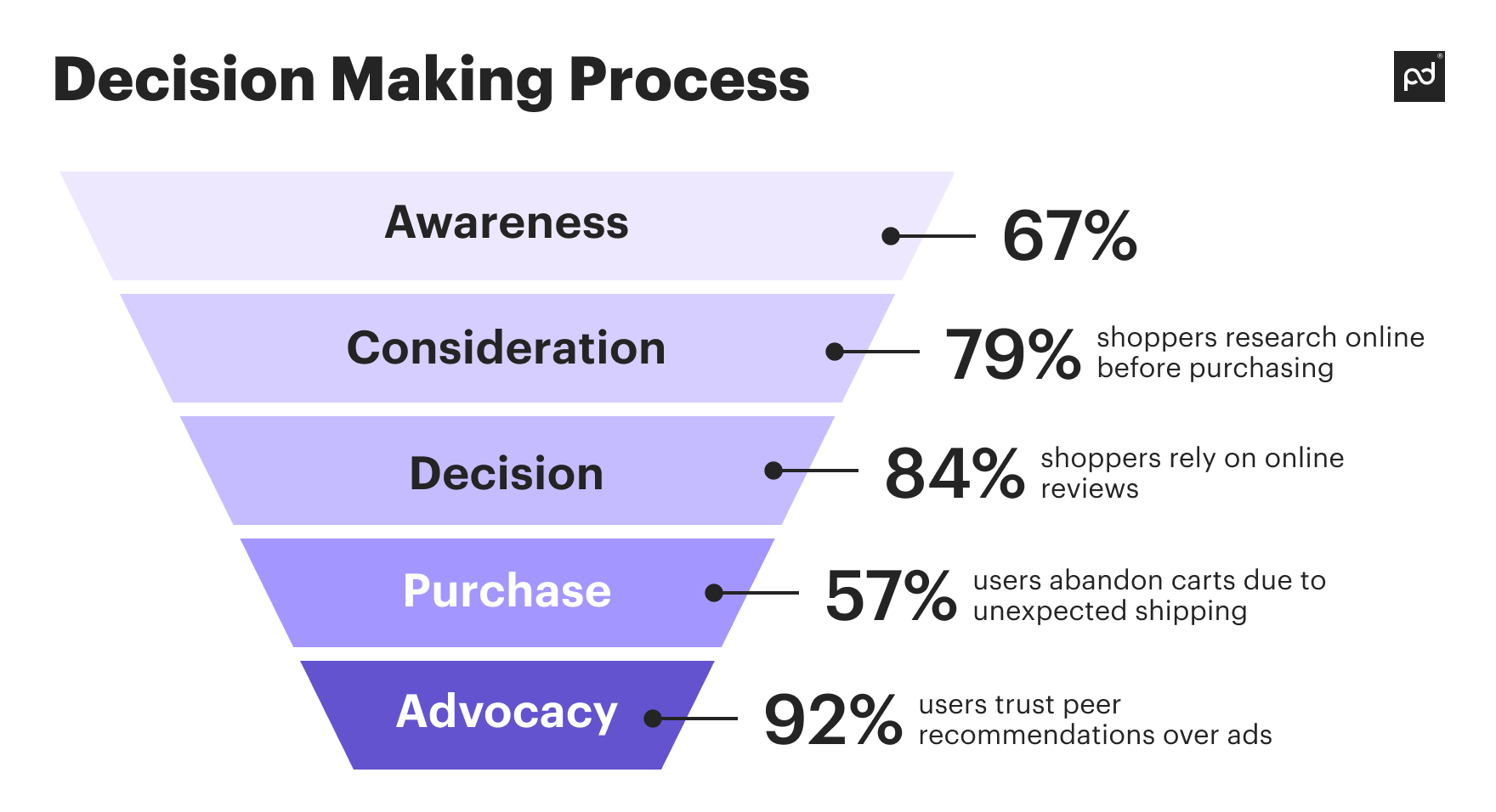 Image from Simplify the buyer’s decision process and increase sales with CPQ
