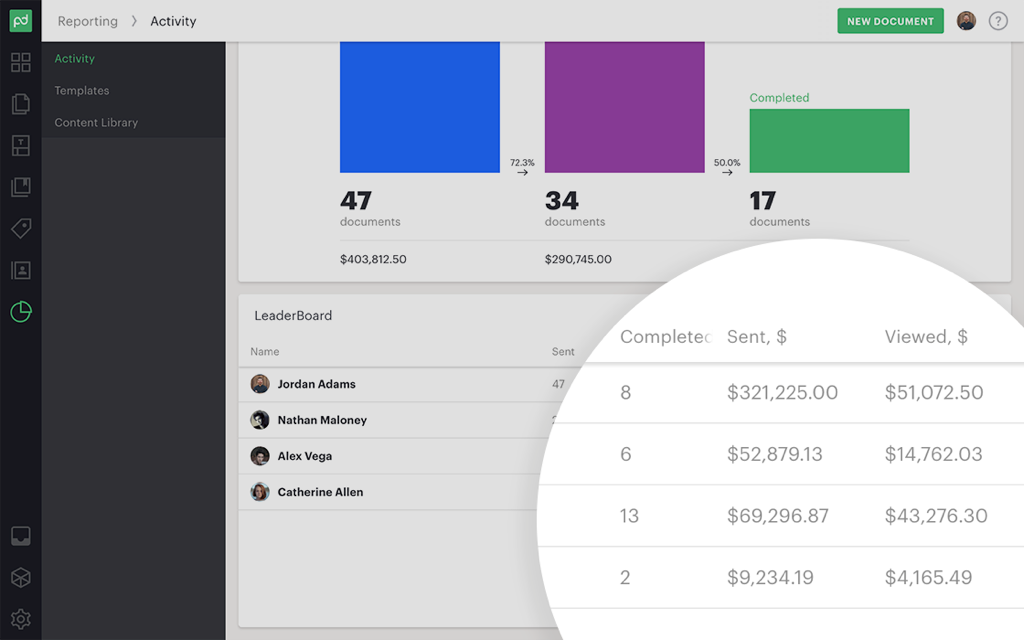Reporting Leader Board