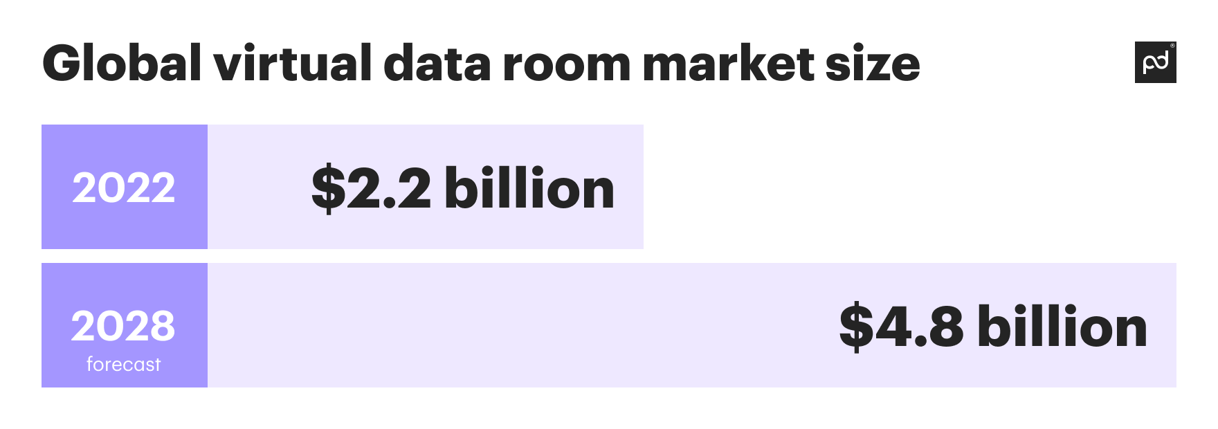 VDR market size increase infographic