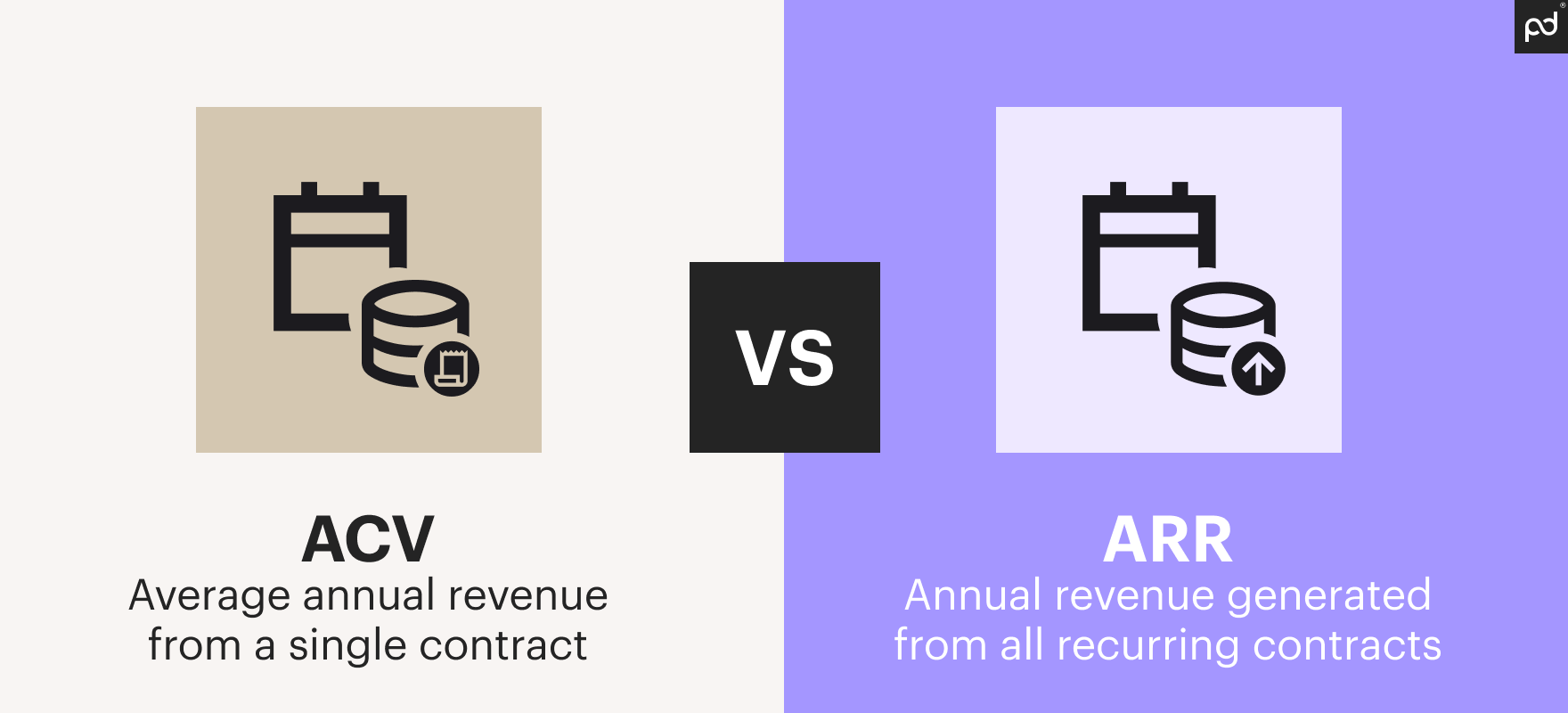 Image from What is ACV in sales? Calculating it, ACV vs ARR, and examples