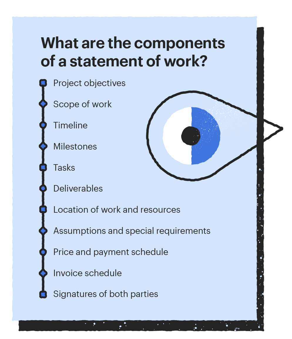 components of a statement of work