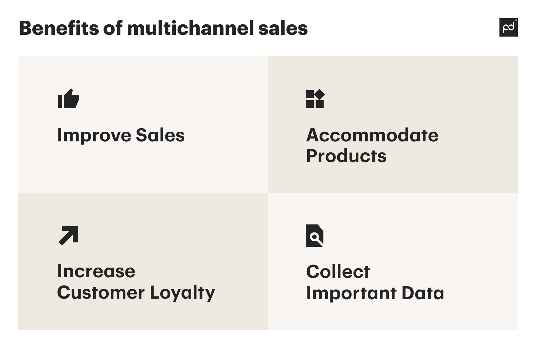 Image from What are sales channels? Definition, types, and tips