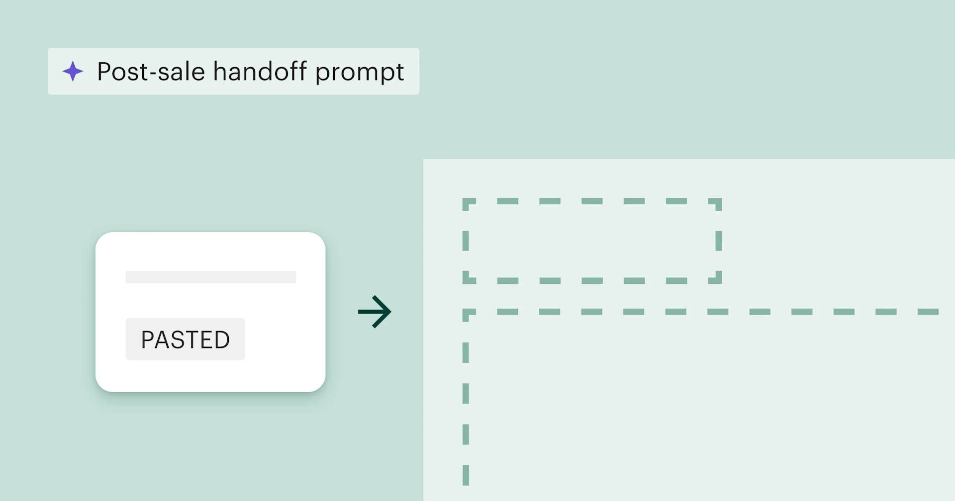 AI prompt for building a customer stakeholder map