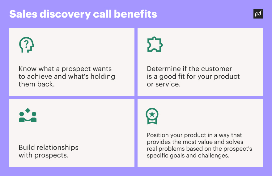 Image from Mastering sales discovery calls: A guide from the experts