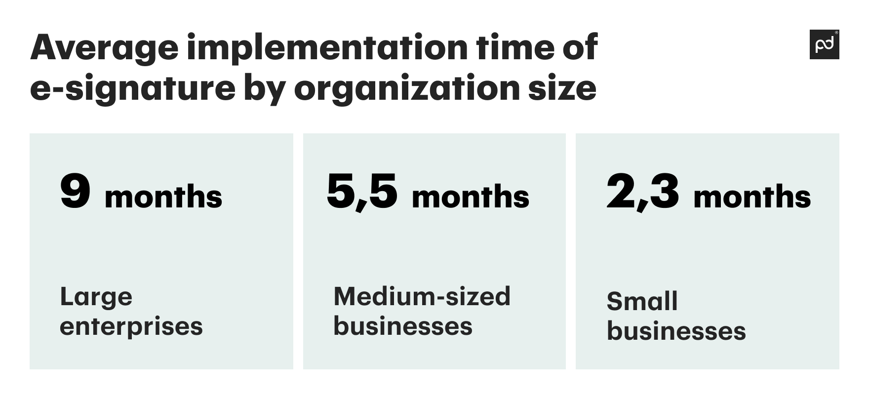 Important e-signature statistics you need to be aware of