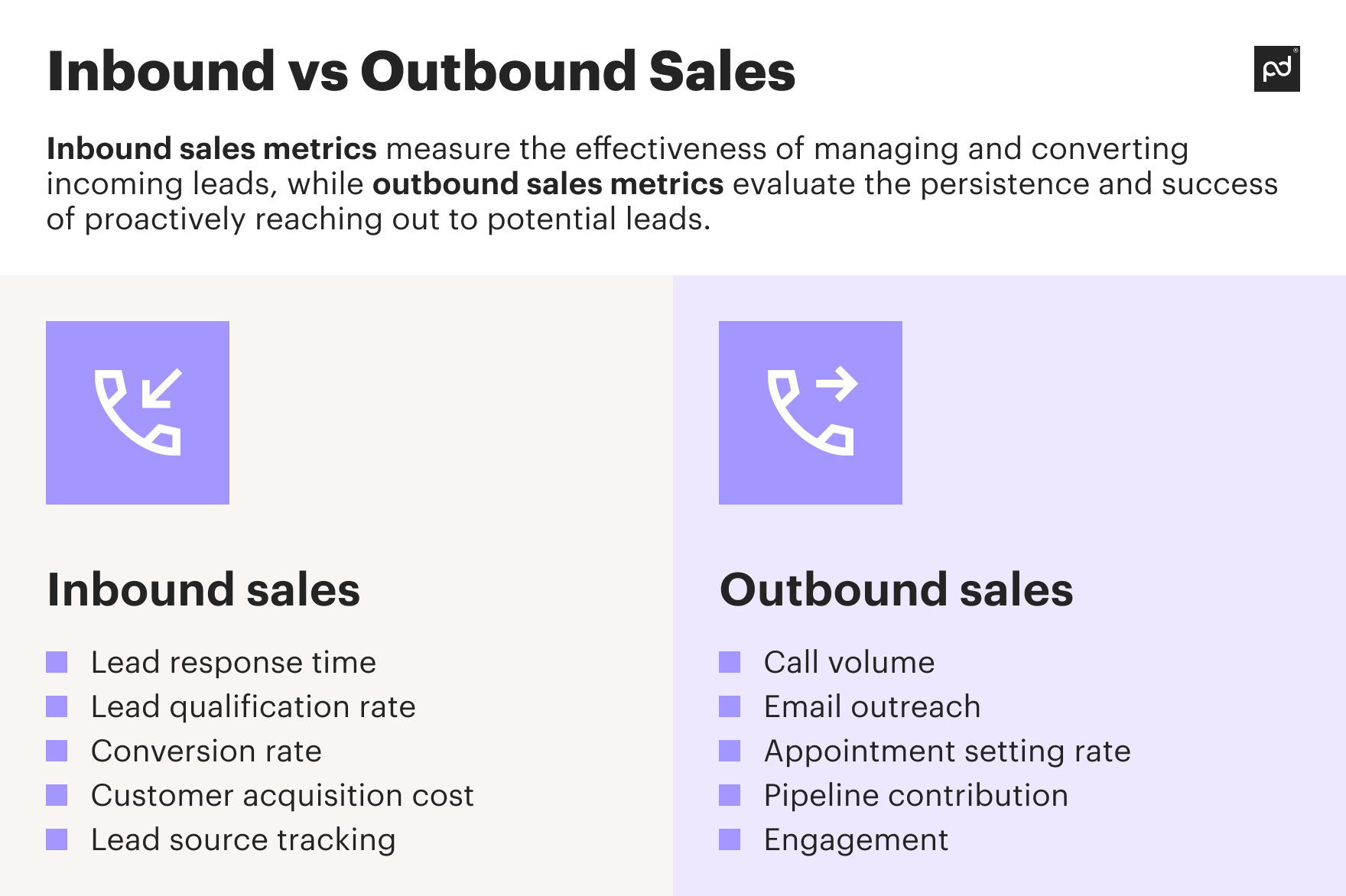 Image from The math behind SDR metrics every company should know to optimize sales