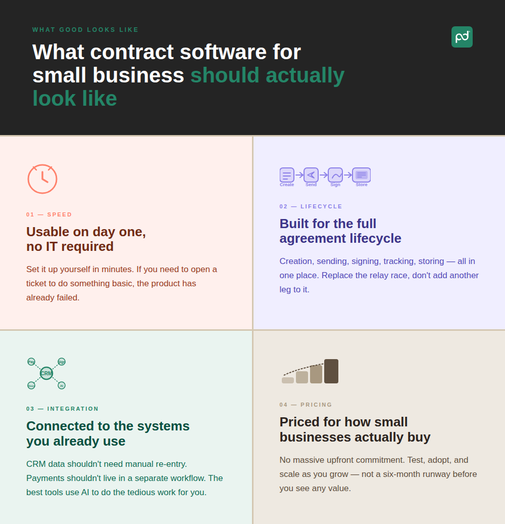 Image from Enterprise software wasn't built for you: why SMBs need better contract management software