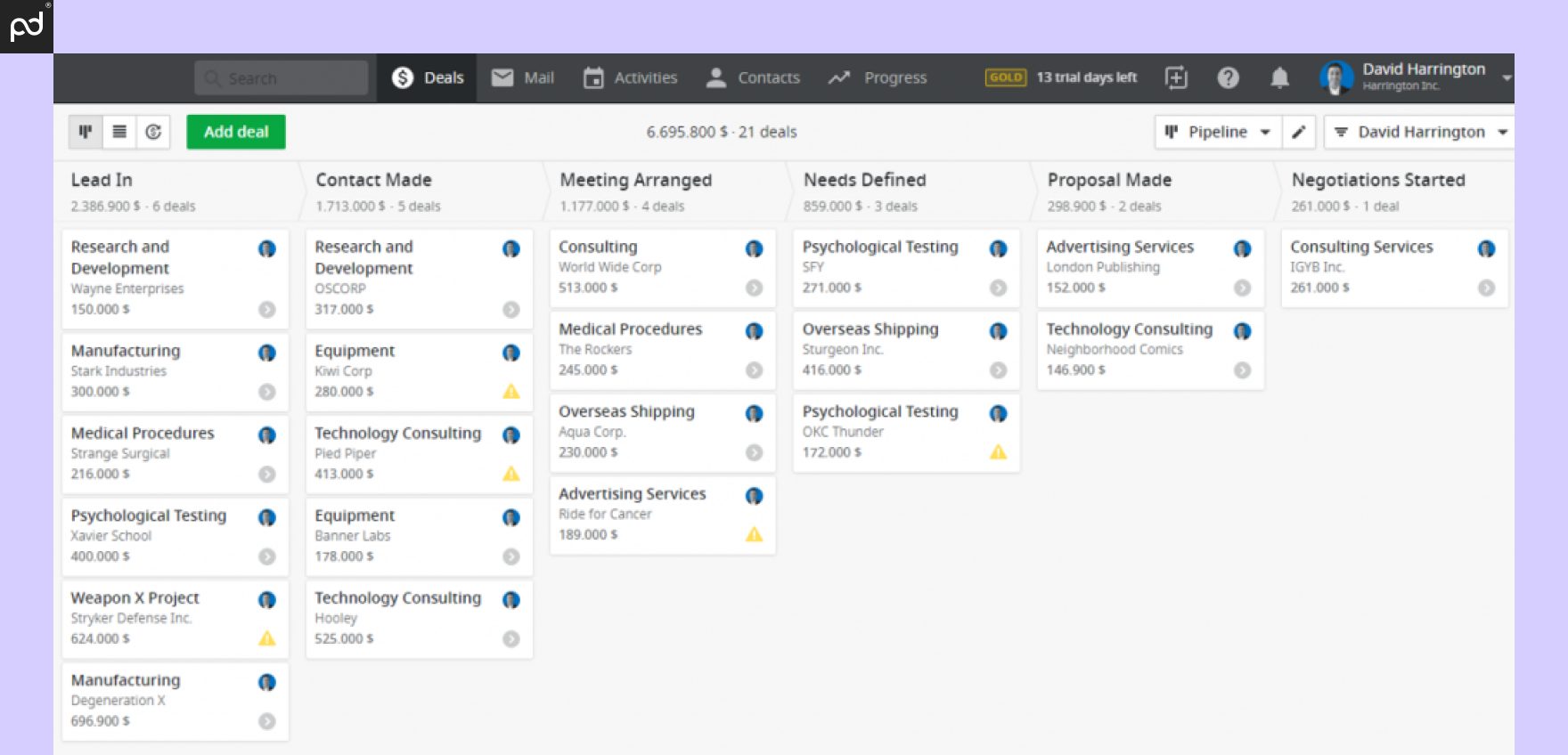 Screenshot of Pipedrive CRM showing a pipeline view with different stages such as Lead In, Contact Made, Meeting Arranged, Needs Defined, Proposal Made, and Negotiations Started, along with corresponding deals.