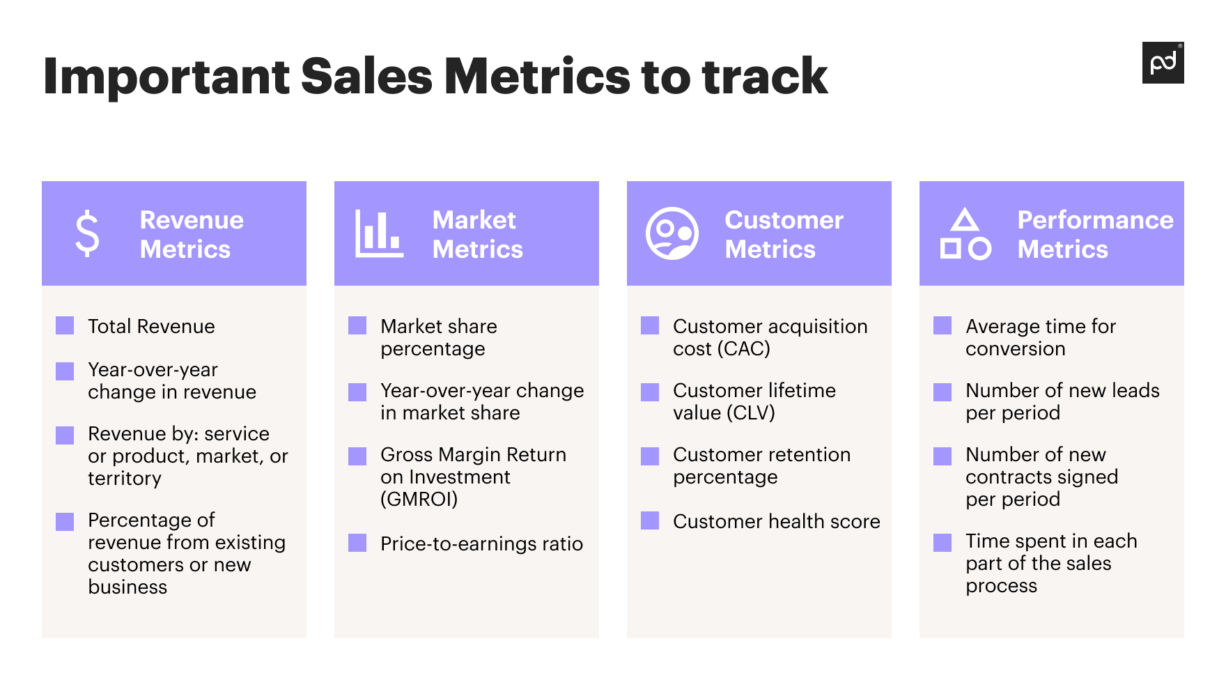 Image from What is ACV in sales? Calculating it, ACV vs ARR, and examples