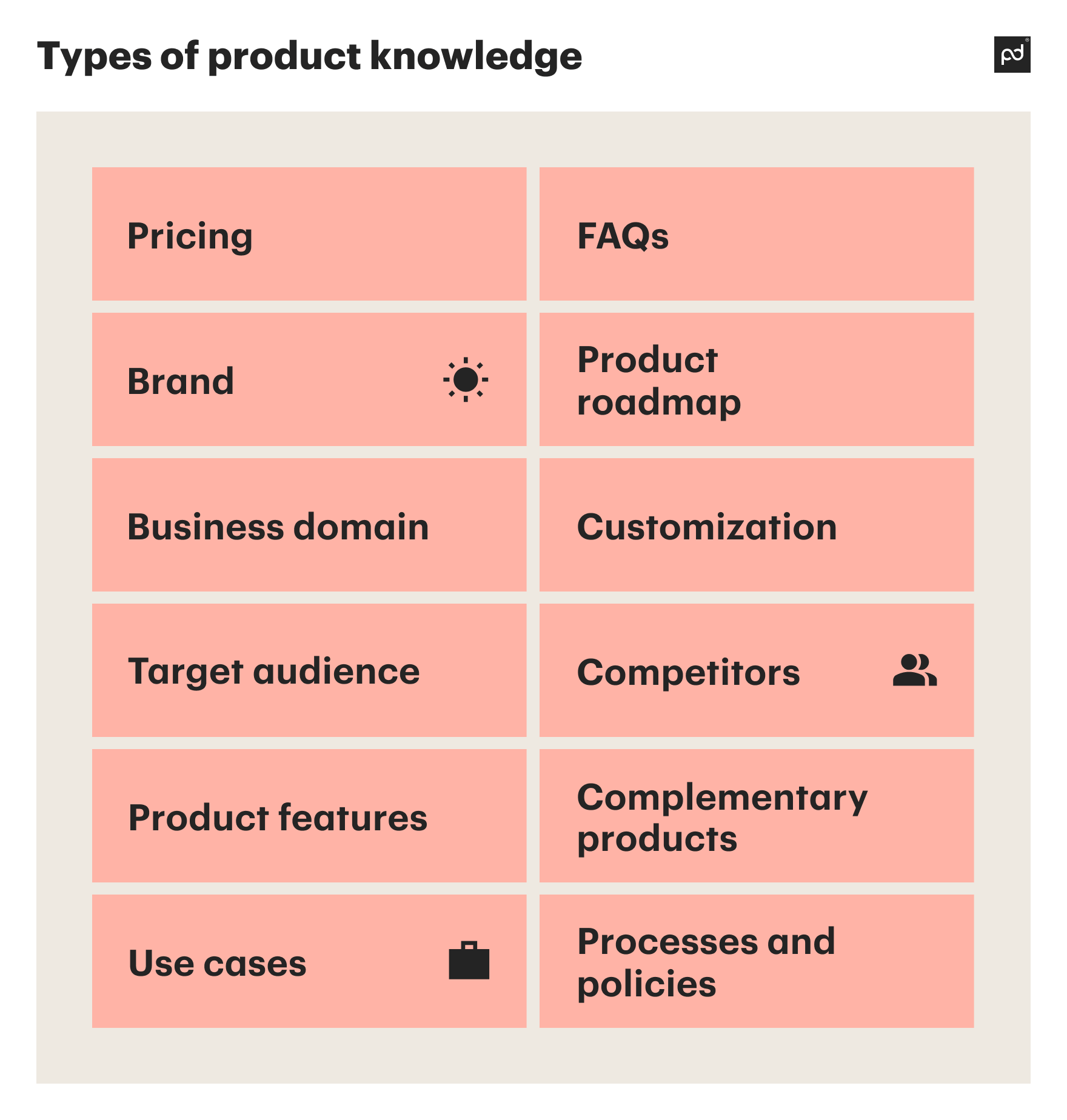Image from Product knowledge essentials: Education from sales to customer