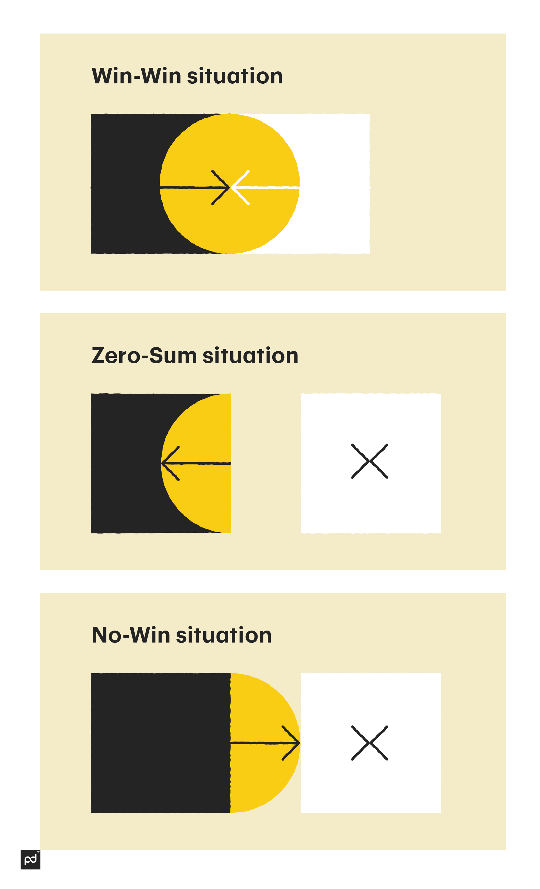 Image from Proven strategies for negotiating a price effectively