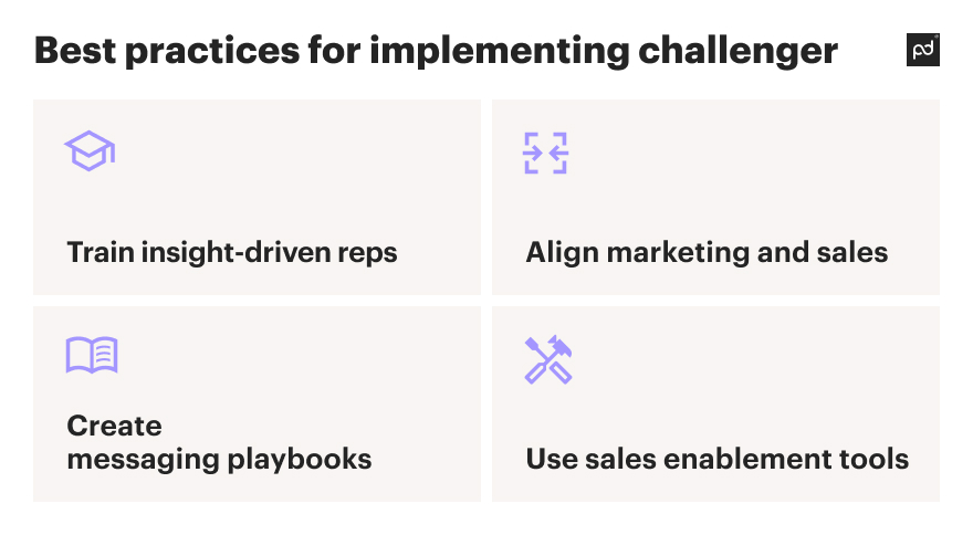 Image from What is the Challenger sales process?