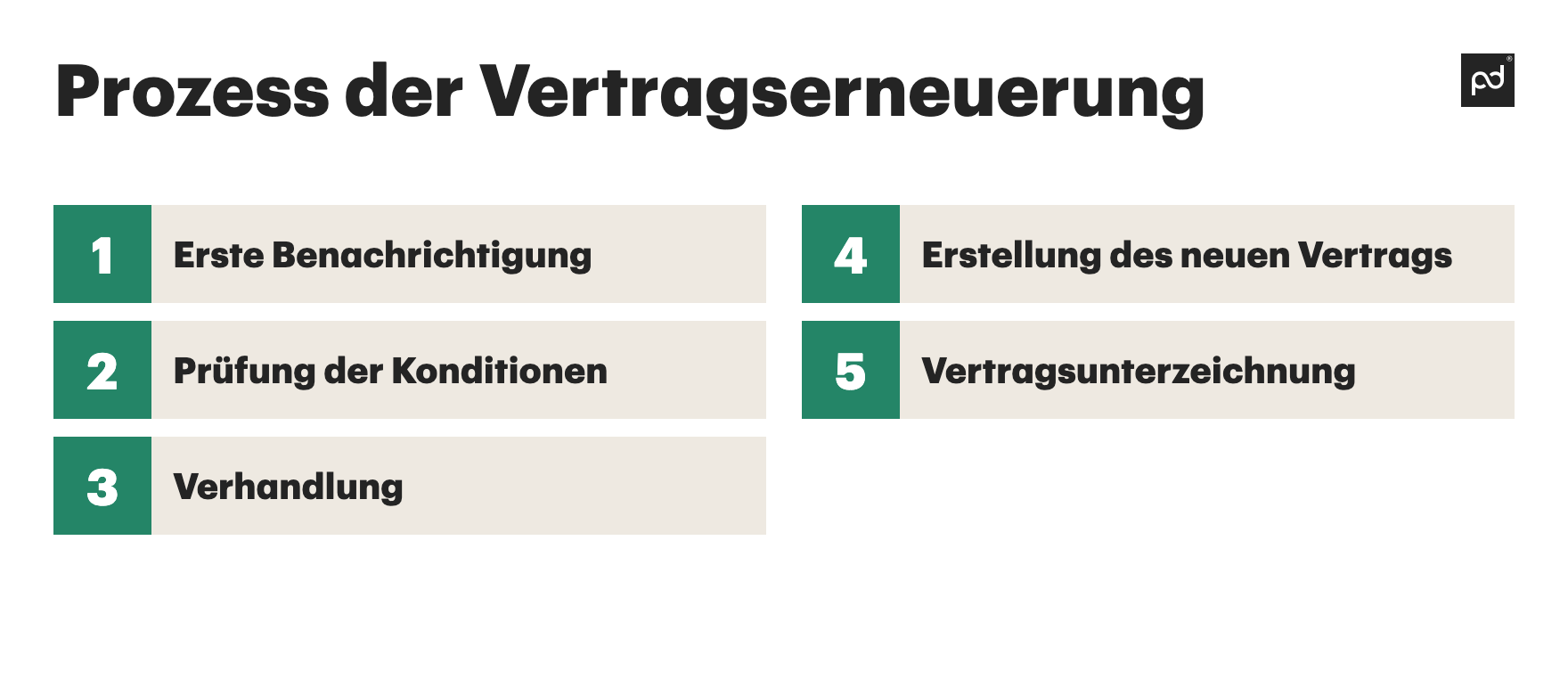 Image from Best Practices für den Vertragsverlängerungsprozess in Unternehmen - 5mJ2VayjnB0Jnm8bY9BH3N