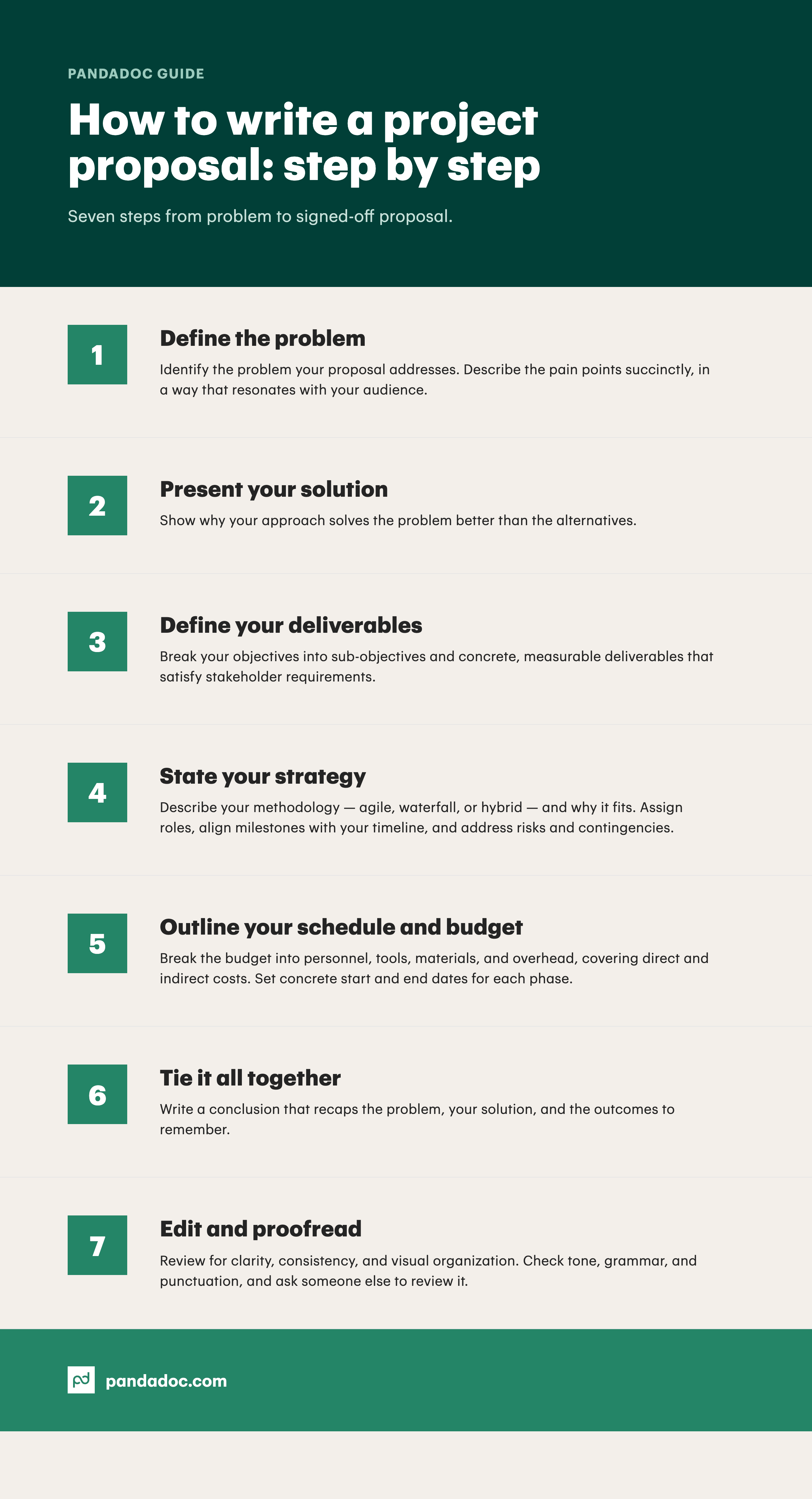 how to write a project proposal