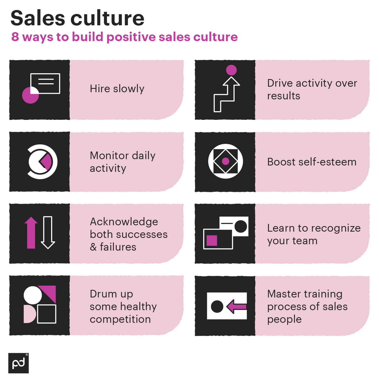 Image from How to hire the right sales reps (and keep them!)