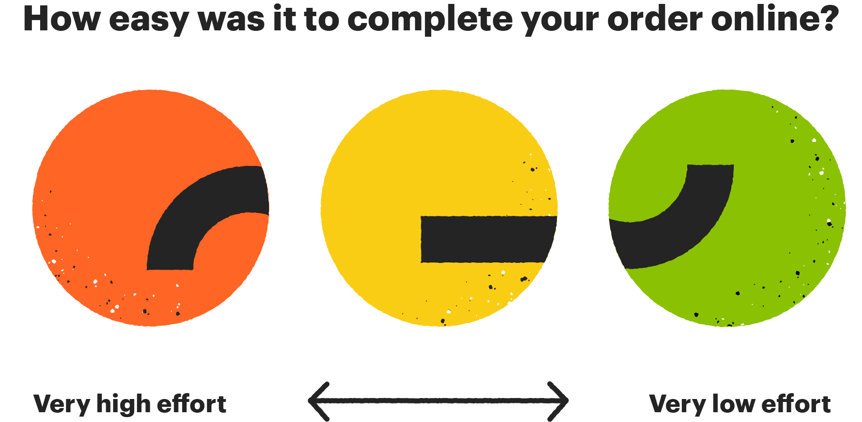 Customer Effort Score