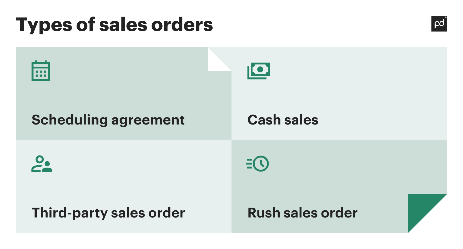 Image from Sales order vs invoice - key differences and FAQs