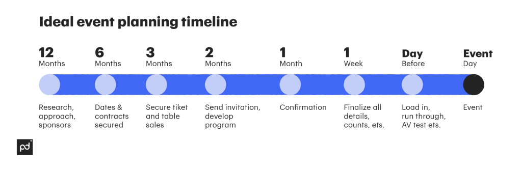 Spending Plan Chart