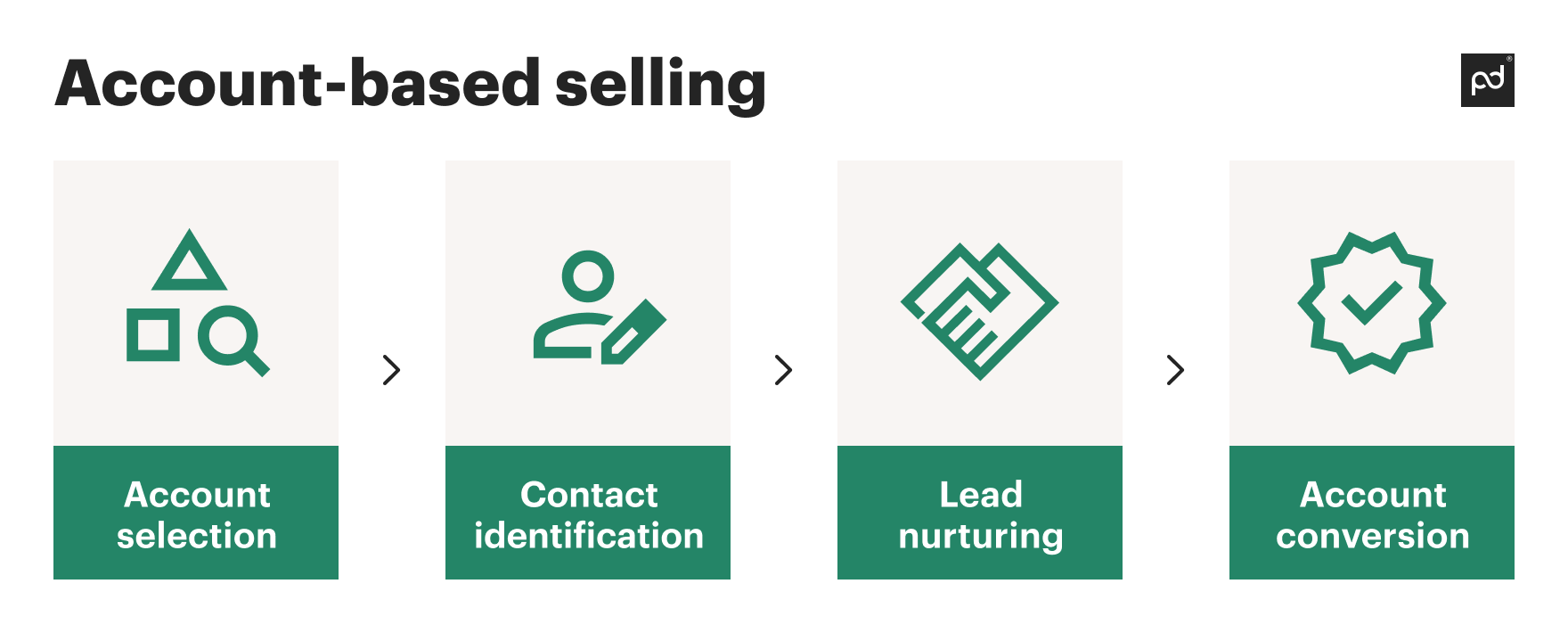 How to Find Your Ideal Customer Profile
