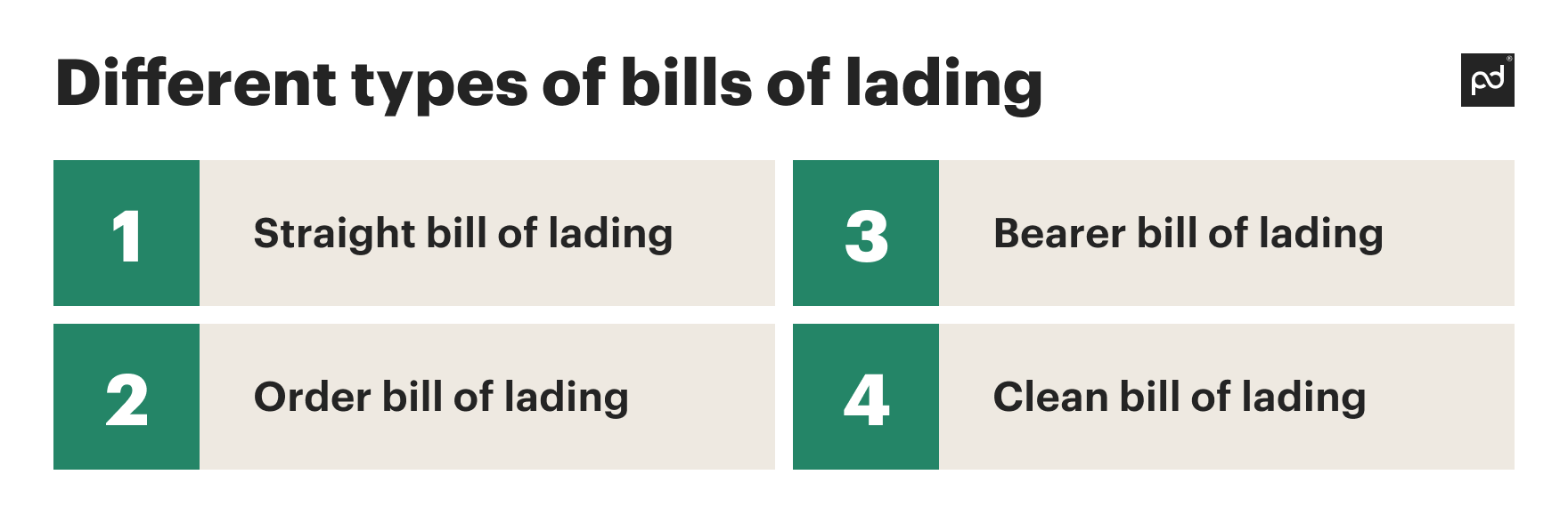 Image from Understanding electronic bill of lading (eBoL) in modern shipping