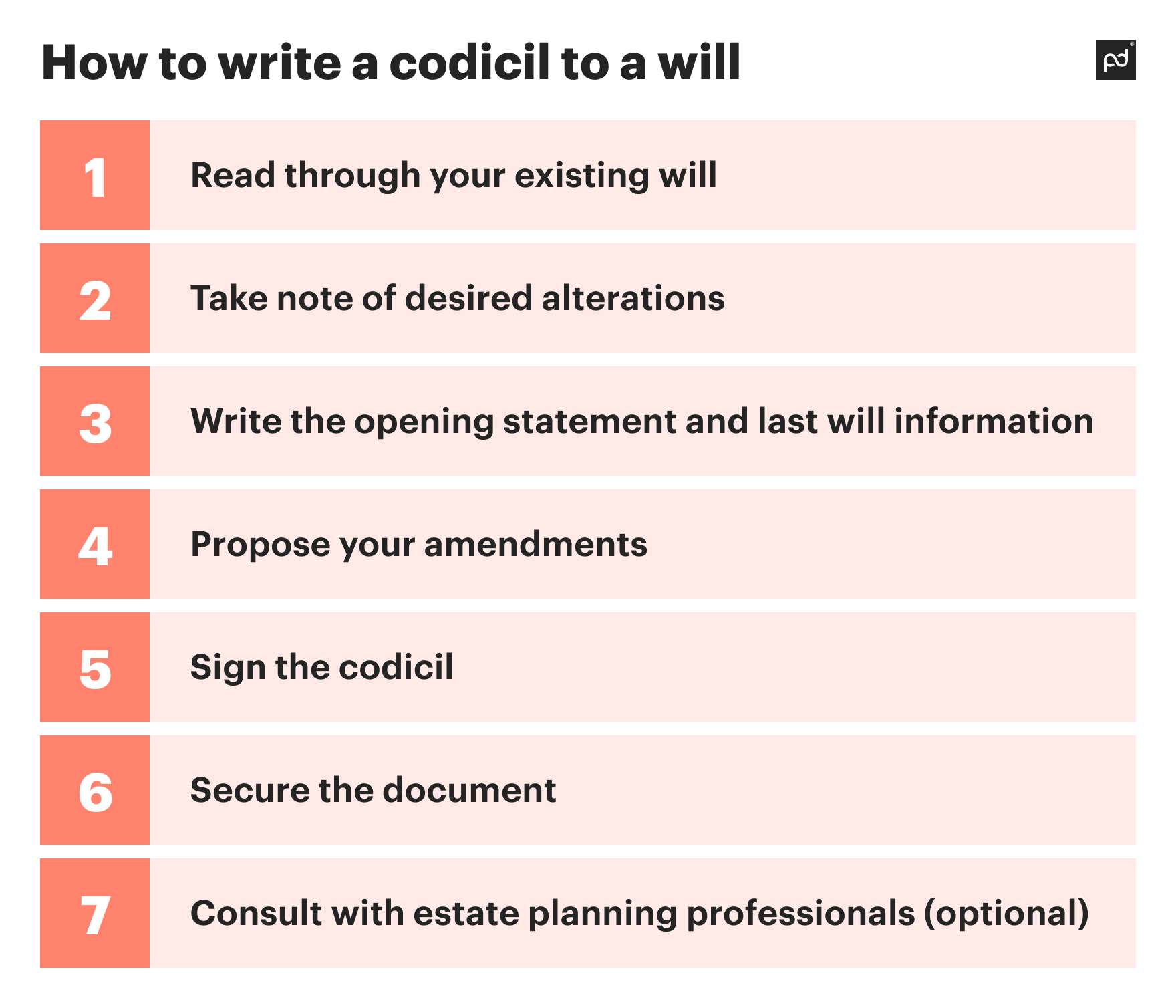 How to write a codicil to a will