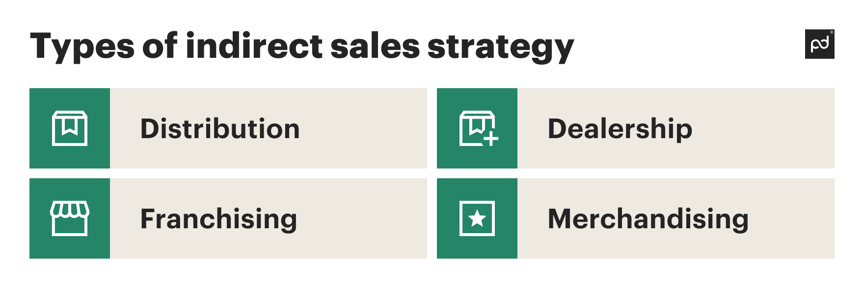 Image from Indirect sales can boost revenue while minimizing costs to your business – use our guide to find out how