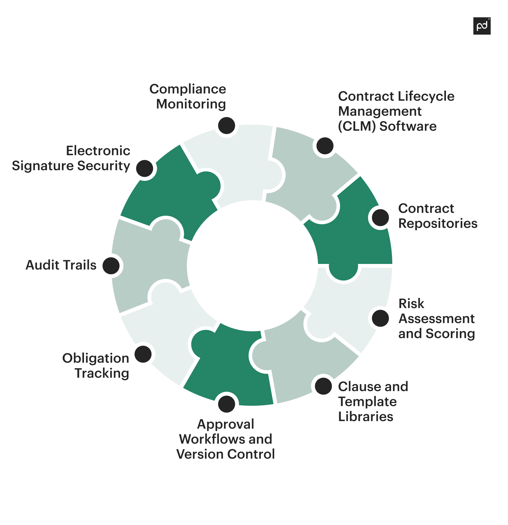 contract risk management