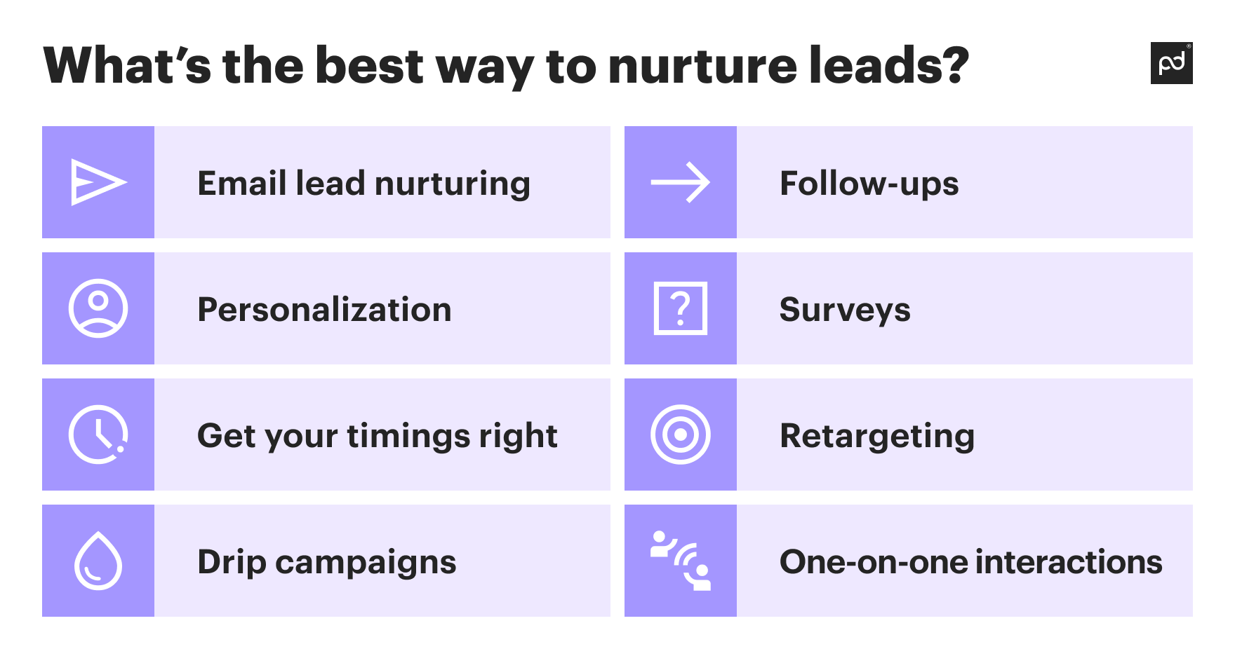 Image from What is lead nurturing? The definitive guide to what it is, strategies, best practices and examples