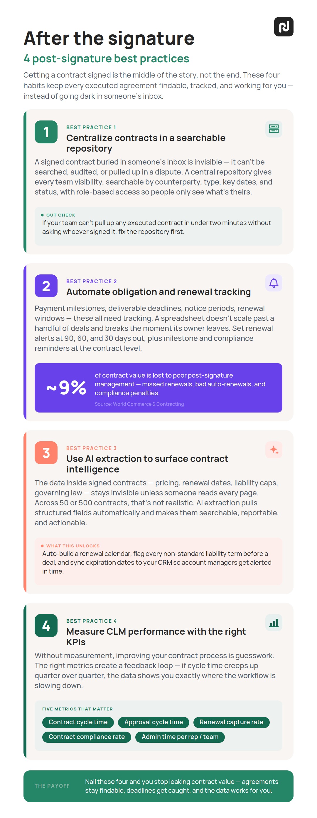 Image from 10 contract lifecycle management best practices to improve your CLM process