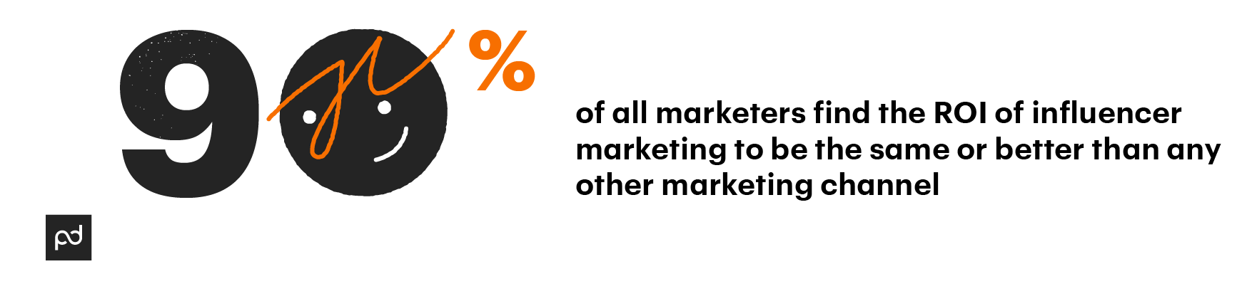 Image from Top marketing trends of the future that will boost your sales