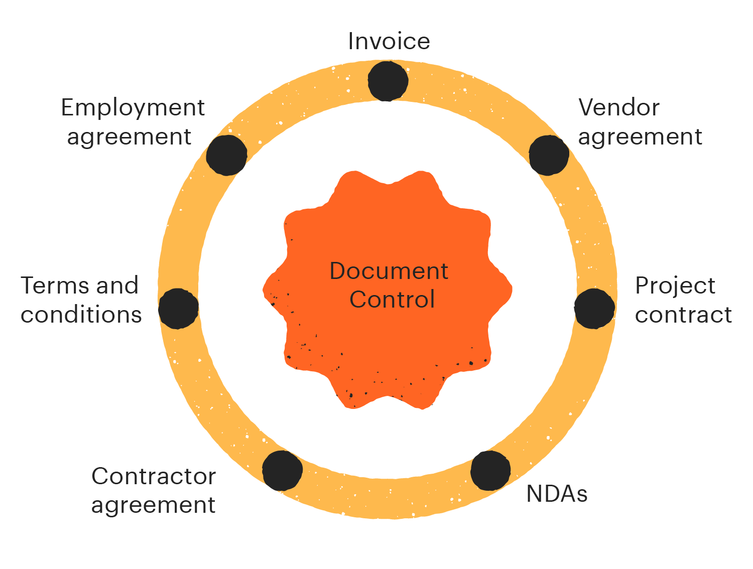 additional documents