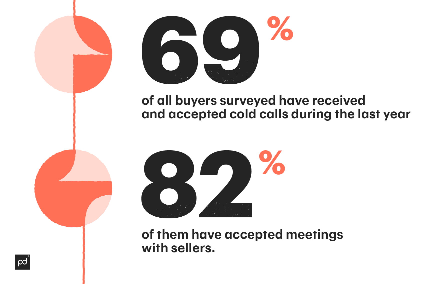 Image from Best cold calling scripts to boost sales