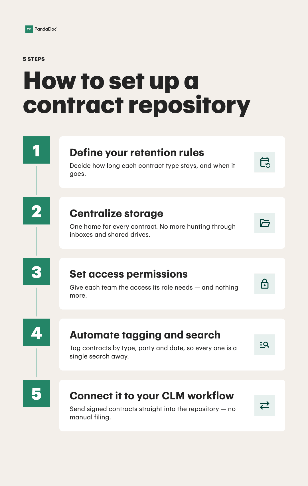 how to setup a contract repository
