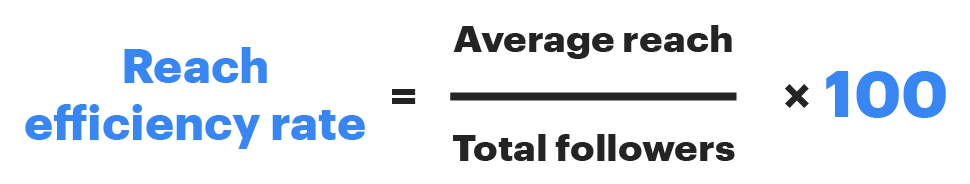 Image from B2B marketing trends you should watch out