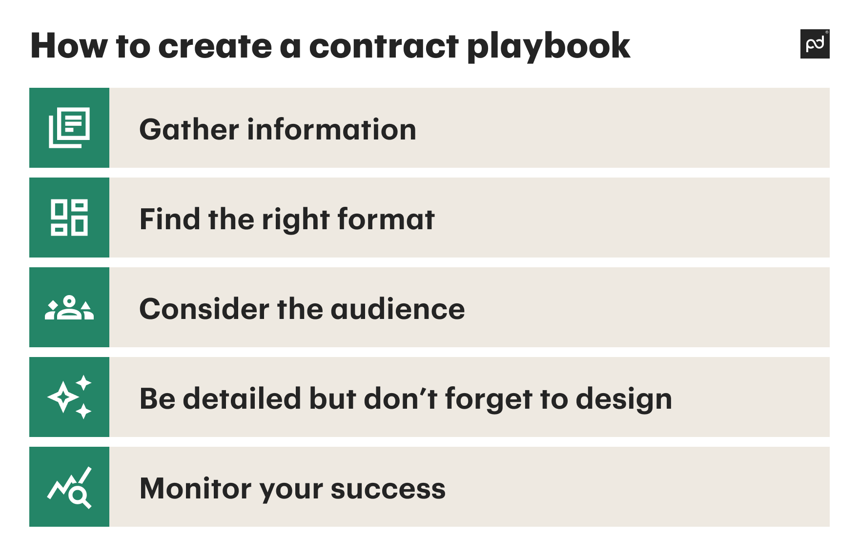 Image from The ultimate guide to contract playbooks