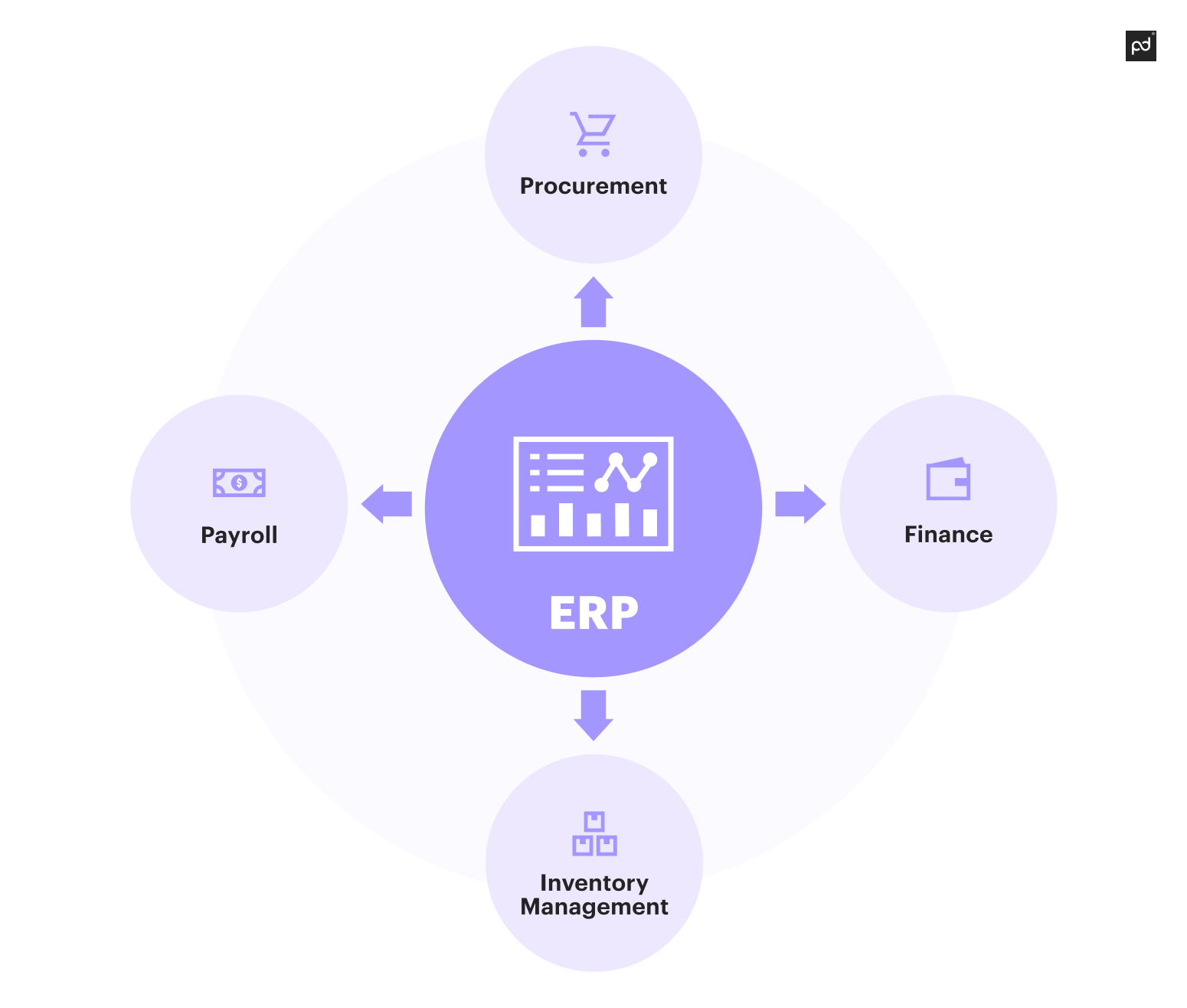what is erp