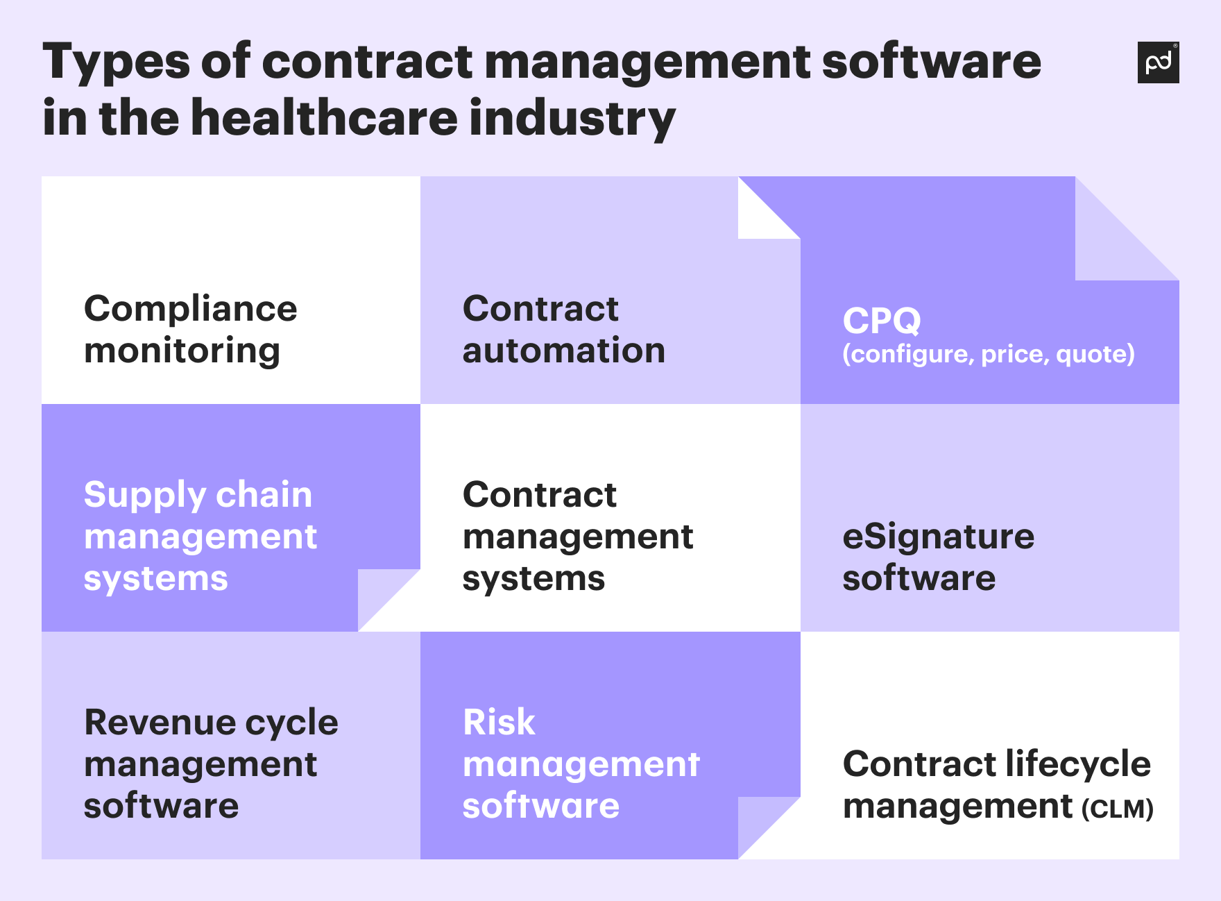 Image from How to use healthcare contract management software for better patient care