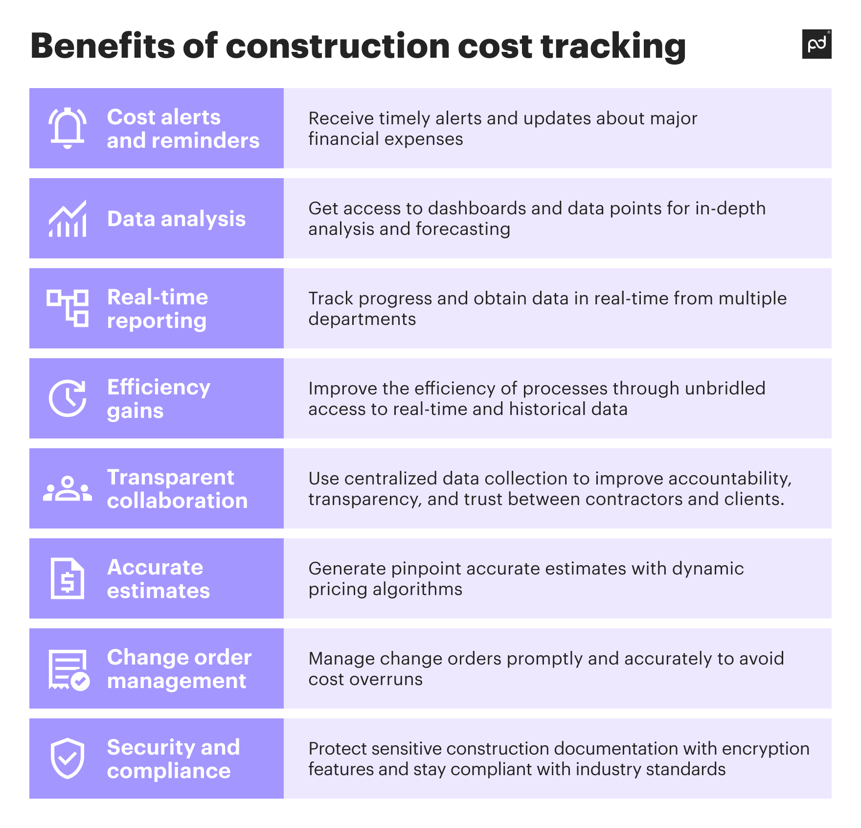 Image from How construction project cost tracking saves money